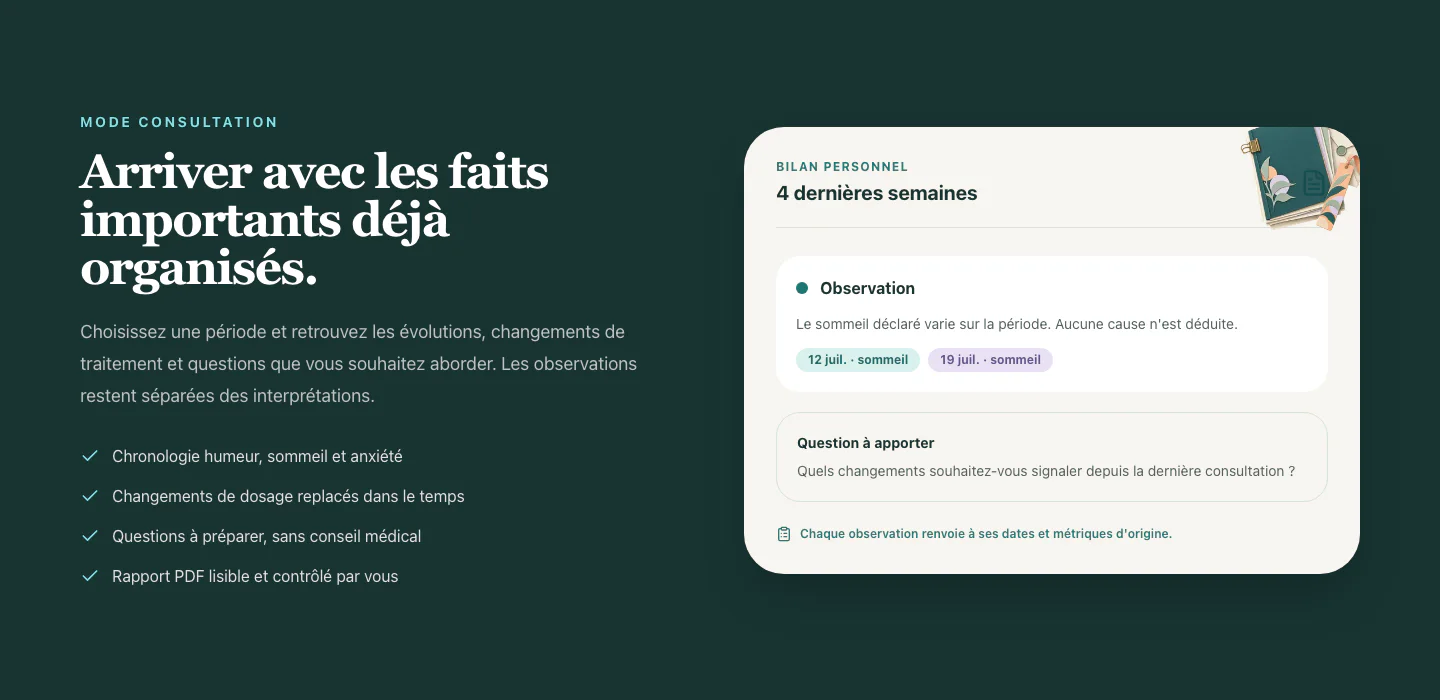 Moodday — vue produit